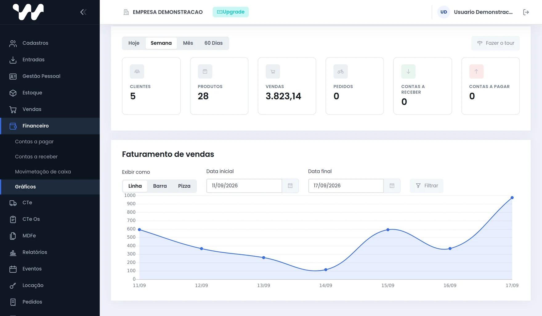 Painel do Websis: faturamento do período, contadores de clientes, produtos e vendas